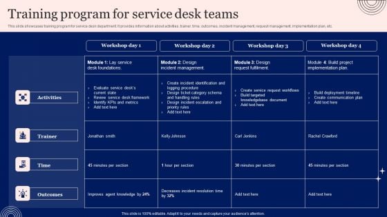 Implementing Advanced Service Help Desk Administration Program Training Program For Service Desk Teams Microsoft PDF