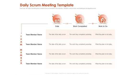 Implementing Agile Marketing In Your Organization Daily Scrum Meeting Template Ppt Pictures Icon PDF