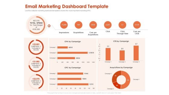 Implementing Agile Marketing In Your Organization Email Marketing Dashboard Template Ppt Professional Information PDF