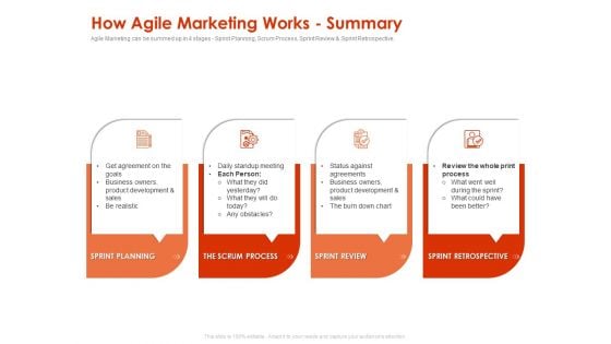 Implementing Agile Marketing In Your Organization How Agile Marketing Works Summary Ppt Outline Portrait PDF