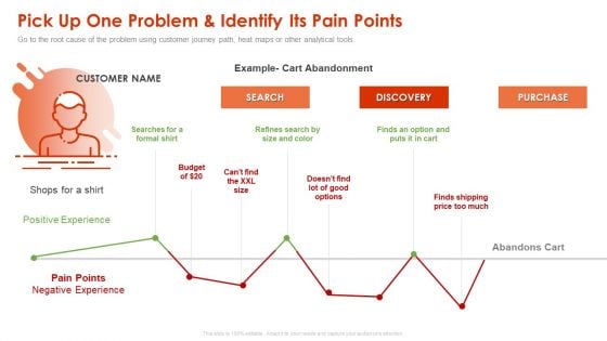 Implementing Agile Marketing In Your Organization Pick Up One Problem And Identify Its Pain Points Ppt Summary Styles PDF