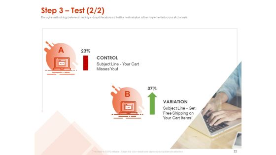 Implementing Agile Marketing In Your Organization Ppt PowerPoint Presentation Complete Deck With Slides Slide20