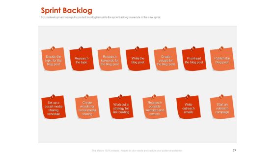 Implementing Agile Marketing In Your Organization Ppt PowerPoint Presentation Complete Deck With Slides Slide26