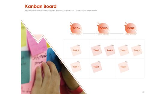 Implementing Agile Marketing In Your Organization Ppt PowerPoint Presentation Complete Deck With Slides Slide29