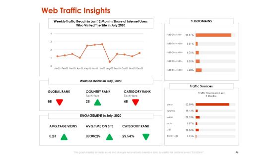 Implementing Agile Marketing In Your Organization Ppt PowerPoint Presentation Complete Deck With Slides Slide42