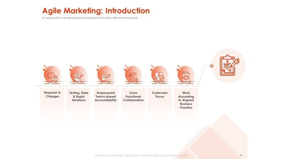 Implementing Agile Marketing In Your Organization Ppt PowerPoint Presentation Complete Deck With Slides Slide03