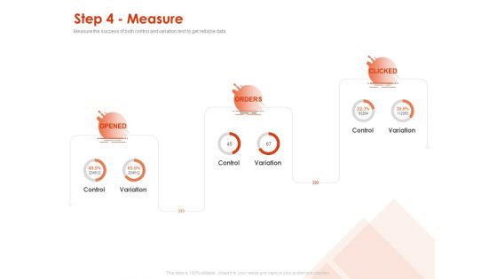 Implementing Agile Marketing In Your Organization Step 4 Measure Ppt Ideas Professional PDF