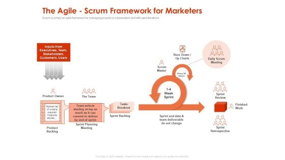 Implementing Agile Marketing In Your Organization The Agile Scrum Framework For Marketers Ppt Portfolio Deck PDF