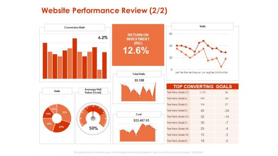 Implementing Agile Marketing In Your Organization Website Performance Review Value Ppt Model Clipart Images PDF