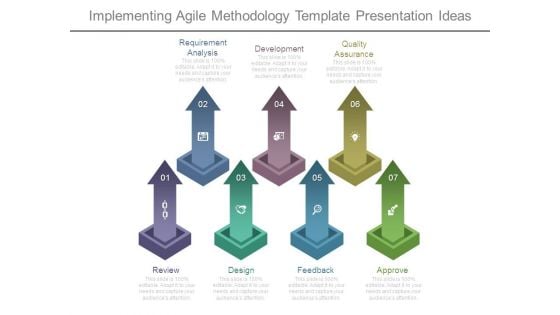 Implementing Agile Methodology Template Presentation Ideas