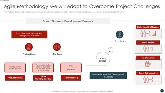 Implementing Agile Software Development Methodology For Cost Cutting IT Agile Methodology Slides PDF