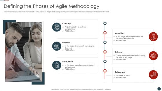 Implementing Agile Software Development Methodology For Cost Cutting IT Defining The Phases Of Agile Pictures PDF