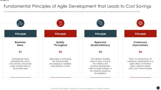Implementing Agile Software Development Methodology For Cost Cutting IT Fundamental Principles Of Agile Diagrams PDF Implementing Agile Software Development Methodology For Cost Cutting IT Fundamental Principles Of Agile Diagrams PDF