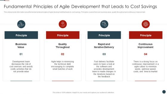 Implementing Agile Software Development Methodology For Cost Cutting IT Fundamental Principles Of Agile Diagrams PDF