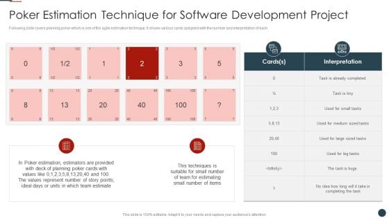 Implementing Agile Software Development Methodology For Cost Cutting IT Poker Estimation Technique Clipart PDF