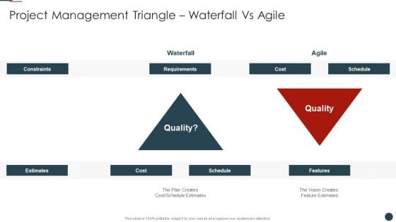 Implementing Agile Software Development Methodology For Cost Cutting IT Project Management Triangle Microsoft PDF