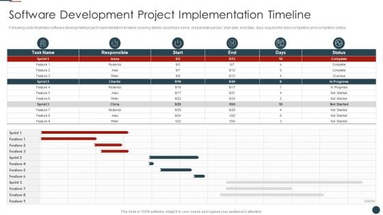 Implementing Agile Software Development Methodology For Cost Cutting IT Software Development Clipart PDF