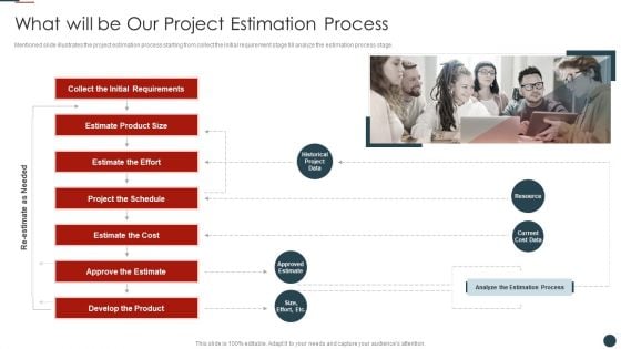 Implementing Agile Software Development Methodology For Cost Cutting IT What Will Be Our Project Estimation Process Structure PDF