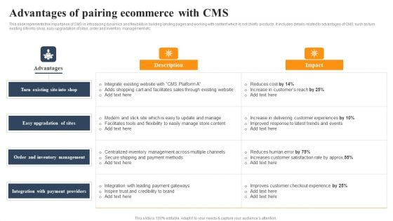 Implementing An Effective Ecommerce Management Framework Advantages Of Pairing Ecommerce With CMS Slides PDF