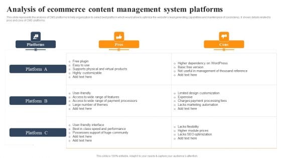 Implementing An Effective Ecommerce Management Framework Analysis Of Ecommerce Content Management Inspiration PDF