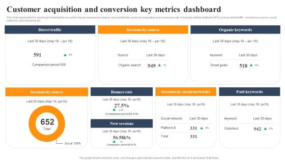 Implementing An Effective Ecommerce Management Framework Customer Acquisition And Conversion Key Metrics Dashboard Information PDF