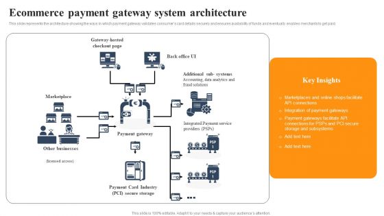 Implementing An Effective Ecommerce Management Framework Ecommerce Payment Gateway System Architecture Topics PDF