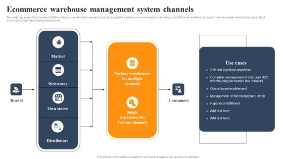 Implementing An Effective Ecommerce Management Framework Ecommerce Warehouse Management System Channels Ideas PDF