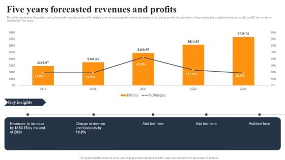 Implementing An Effective Ecommerce Management Framework Five Years Forecasted Revenues And Profits Ideas PDF