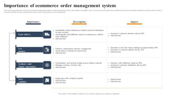 Implementing An Effective Ecommerce Management Framework Importance Of Ecommerce Order Management System Mockup PDF