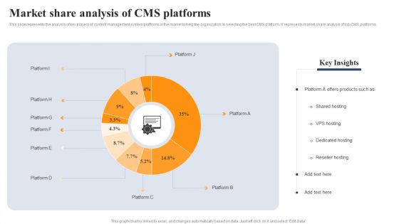 Implementing An Effective Ecommerce Management Framework Market Share Analysis Of CMS Platforms Inspiration PDF