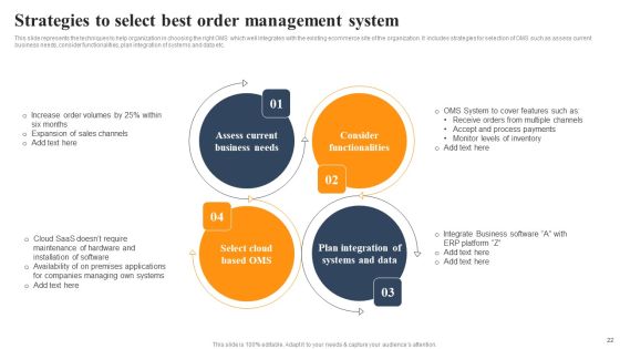 Implementing An Effective Ecommerce Management Framework Ppt PowerPoint Presentation Complete Deck With Slides Slide22