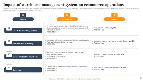 Implementing An Effective Ecommerce Management Framework Ppt PowerPoint Presentation Complete Deck With Slides Slide25