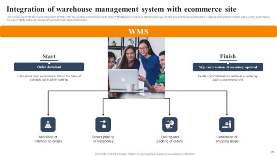 Implementing An Effective Ecommerce Management Framework Ppt PowerPoint Presentation Complete Deck With Slides Slide26