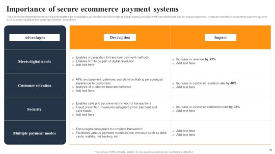 Implementing An Effective Ecommerce Management Framework Ppt PowerPoint Presentation Complete Deck With Slides Slide30
