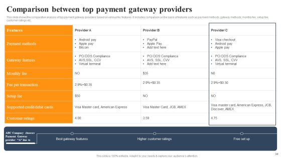 Implementing An Effective Ecommerce Management Framework Ppt PowerPoint Presentation Complete Deck With Slides Slide34