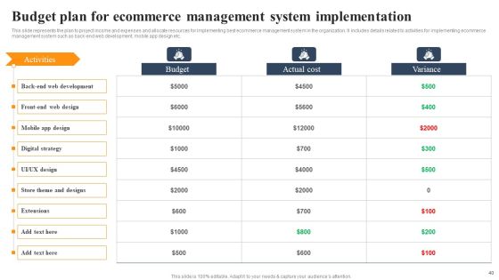 Implementing An Effective Ecommerce Management Framework Ppt PowerPoint Presentation Complete Deck With Slides Slide40