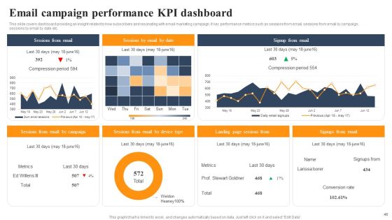Implementing An Effective Ecommerce Management Framework Ppt PowerPoint Presentation Complete Deck With Slides Slide46