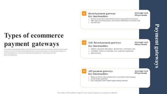 Implementing An Effective Ecommerce Management Framework Types Of Ecommerce Payment Gateways Mockup PDF