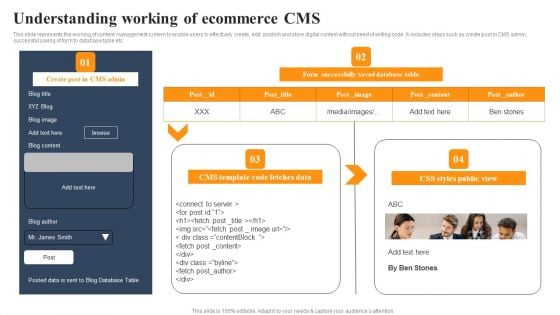 Implementing An Effective Ecommerce Management Framework Understanding Working Of Ecommerce CMS Diagrams PDF