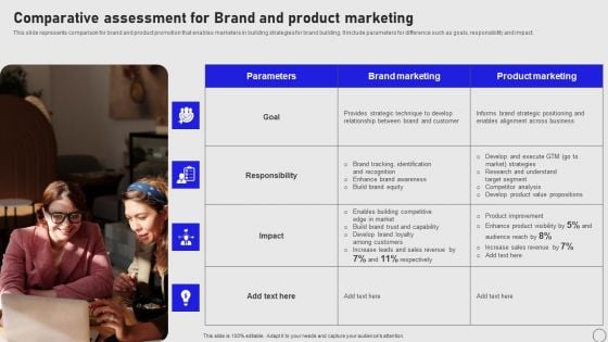 Implementing Annual Brand Marketing Strategy Comparative Assessment For Brand And Product Summary PDF Implementing Annual Brand Marketing Strategy Comparative Assessment For Brand And Product Summary PDF
