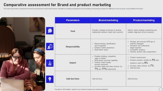 Implementing Annual Brand Marketing Strategy Comparative Assessment For Brand And Product Summary PDF