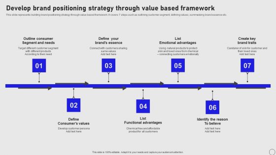 Implementing Annual Brand Marketing Strategy Develop Brand Positioning Strategy Through Value Sample PDF