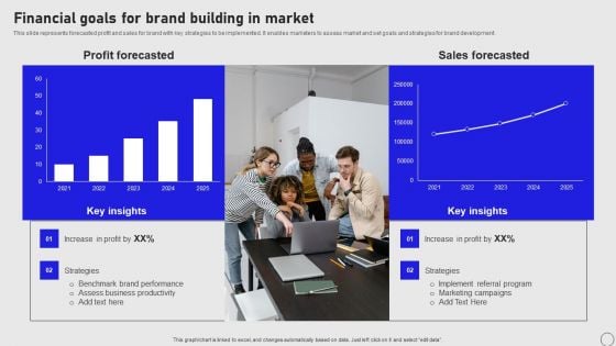 Implementing Annual Brand Marketing Strategy Financial Goals For Brand Building In Market Summary PDF