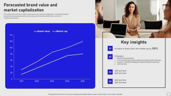 Implementing Annual Brand Marketing Strategy Forecasted Brand Value And Market Capitalization Professional PDF