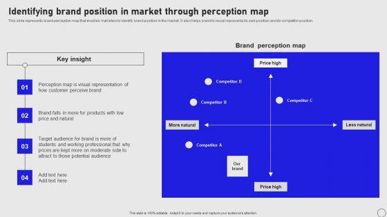 Implementing Annual Brand Marketing Strategy Identifying Brand Position In Market Through Perception Background PDF