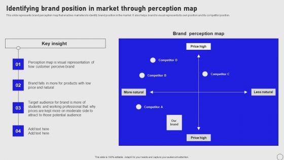 Implementing Annual Brand Marketing Strategy Identifying Brand Position In Market Through Perception Background PDF Implementing Annual Brand Marketing Strategy Identifying Brand Position In Market Through Perception Background PDF