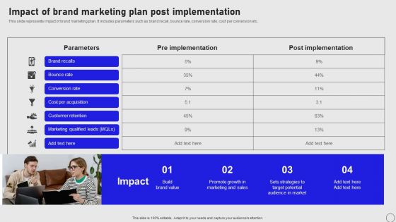 Implementing Annual Brand Marketing Strategy Impact Of Brand Marketing Plan Post Implementation Clipart PDF