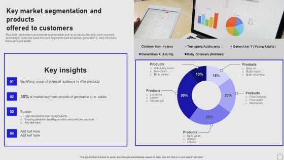 Implementing Annual Brand Marketing Strategy Key Market Segmentation And Products Elements PDF