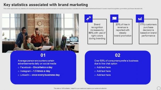 Implementing Annual Brand Marketing Strategy Key Statistics Associated With Brand Marketing Slides PDF