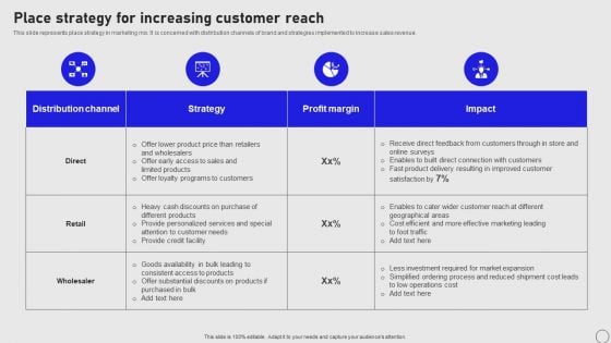 Implementing Annual Brand Marketing Strategy Place Strategy For Increasing Customer Reach Pictures PDF